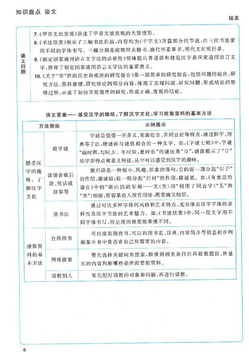 五下语文阳光同学知识盘点_2026春人教语文《阳光同学课时优化作业》_26春《阳光同学课时优化作业》语文RJ5下