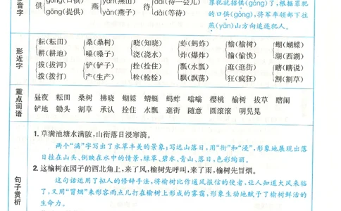 五下语文阳光同学知识盘点_2026春人教语文《阳光同学课时优化作业》_26春《阳光同学课时优化作业》语文RJ5下