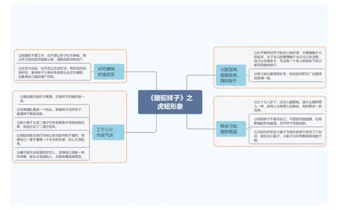 《骆驼祥子》之虎妞形象_中考复习资料_语数英物化_1语文中考复习_2026年中考复习（更新中）_2026年中考语文一轮复习讲练测（全国通用）