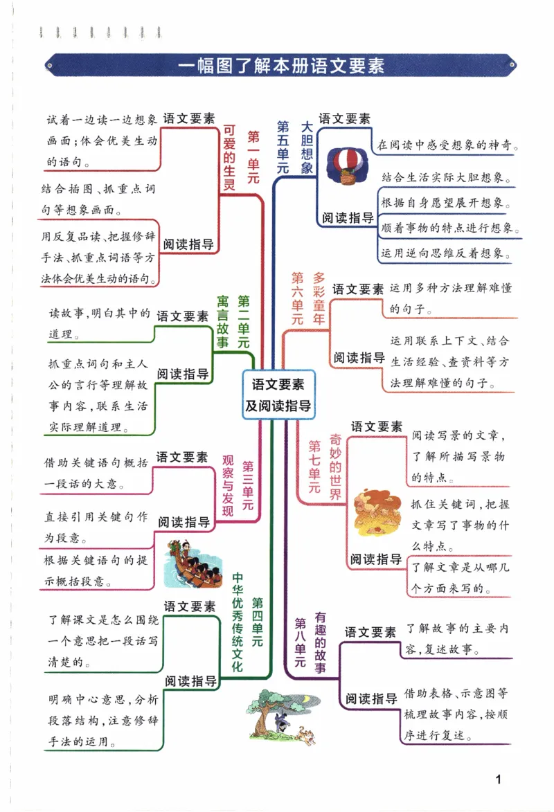 26春《小学学霸作业本》语文3下_2026春人教语文《学霸作业本》_26春《小学学霸作业本》语文3下