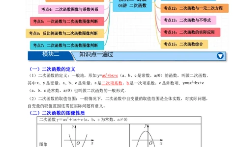 专题04二次函数及其应用十五大考点+知识串讲-2026年中考数学总复习重难考点强化训练（全国通用）(原卷版）_中考复习资料_语数英物化_2数学中考复习_2026年中考复习（更新中）