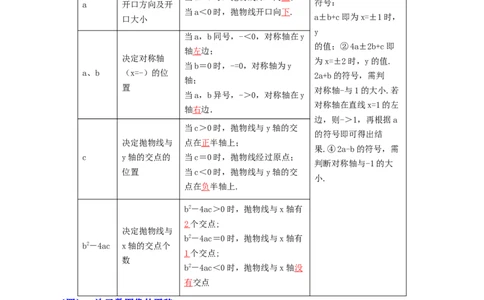 专题04二次函数及其应用十五大考点+知识串讲-2026年中考数学总复习重难考点强化训练（全国通用）(原卷版）_中考复习资料_语数英物化_2数学中考复习_2026年中考复习（更新中）