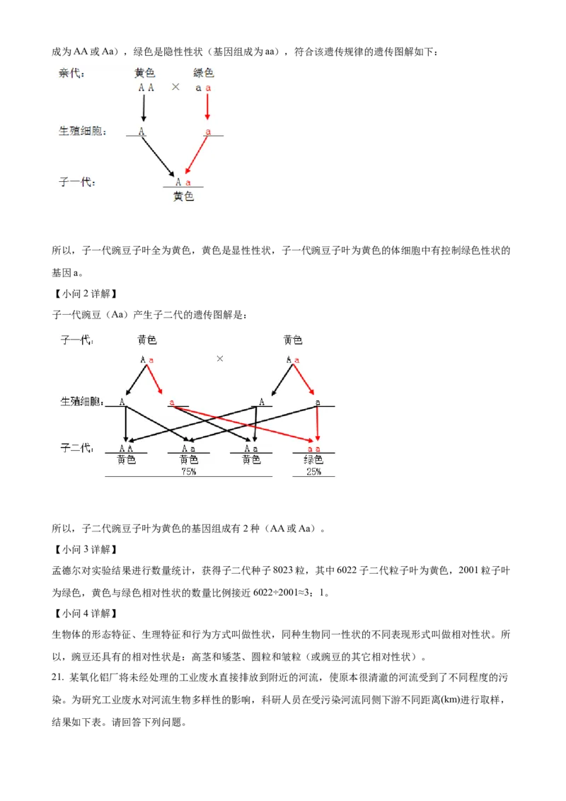 精品解析：2022年百色市中考生物真题（解析版）_6生物中考复习_2025中考复习资料_中考真题（近三年）_2022年生物中考真题114份_精品解析：2022年百色市中考生物真题