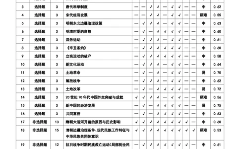 高一历史答案(1)_2026年02月高一试卷_260201辽宁省县级重点高中协作体2025-2026学年高一上学期期末考试_辽宁省县级重点高中协作体2025-2026学年高一上学期期末考试历史试卷含答案