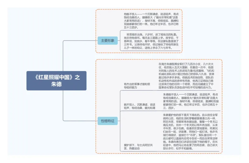 《红星照耀中国》之朱德_中考复习资料_语数英物化_1语文中考复习_2026年中考复习（更新中）_2026年中考语文一轮复习讲练测（全国通用）