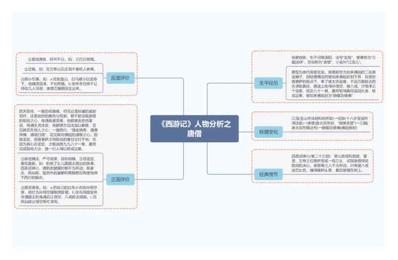 《西游记》人物分析之唐僧_中考复习资料_语数英物化_1语文中考复习_2026年中考复习（更新中）_2026年中考语文一轮复习讲练测（全国通用）