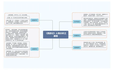 《西游记》人物分析之唐僧_中考复习资料_语数英物化_1语文中考复习_2026年中考复习（更新中）_2026年中考语文一轮复习讲练测（全国通用）