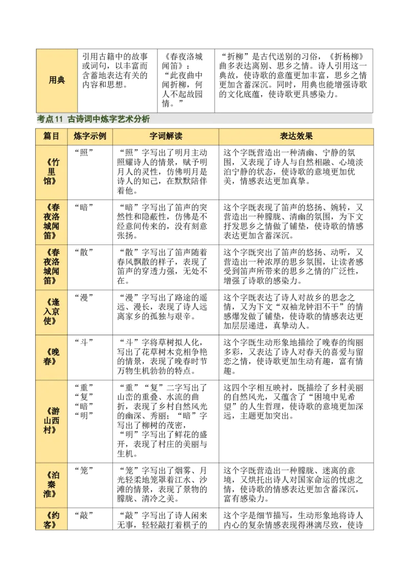 七下古诗词知识梳理（3张思维导图+15个核心考点+4个重难点+1个解题方法+4类题型方法突破+4类易错点提示5类题型解析+4个速记要点）（知识清单）原卷版_中考复习资料_语数英物化