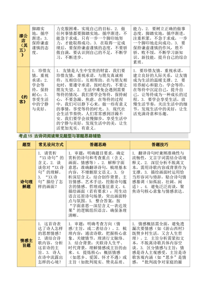 七下古诗词知识梳理（3张思维导图+15个核心考点+4个重难点+1个解题方法+4类题型方法突破+4类易错点提示5类题型解析+4个速记要点）（知识清单）原卷版_中考复习资料_语数英物化