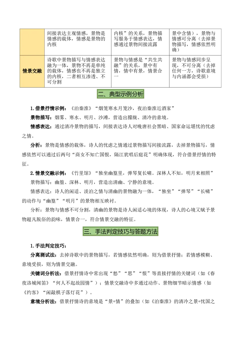 七下古诗词知识梳理（3张思维导图+15个核心考点+4个重难点+1个解题方法+4类题型方法突破+4类易错点提示5类题型解析+4个速记要点）（知识清单）原卷版_中考复习资料_语数英物化