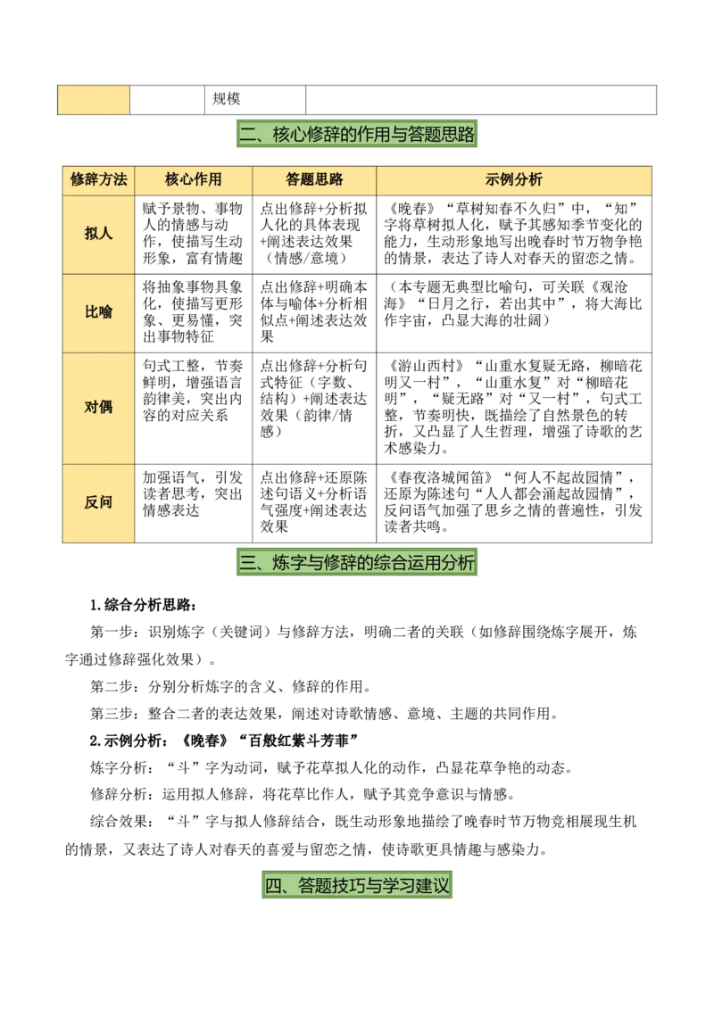 七下古诗词知识梳理（3张思维导图+15个核心考点+4个重难点+1个解题方法+4类题型方法突破+4类易错点提示5类题型解析+4个速记要点）（知识清单）原卷版_中考复习资料_语数英物化