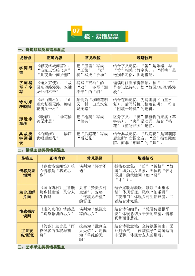 七下古诗词知识梳理（3张思维导图+15个核心考点+4个重难点+1个解题方法+4类题型方法突破+4类易错点提示5类题型解析+4个速记要点）（知识清单）原卷版_中考复习资料_语数英物化