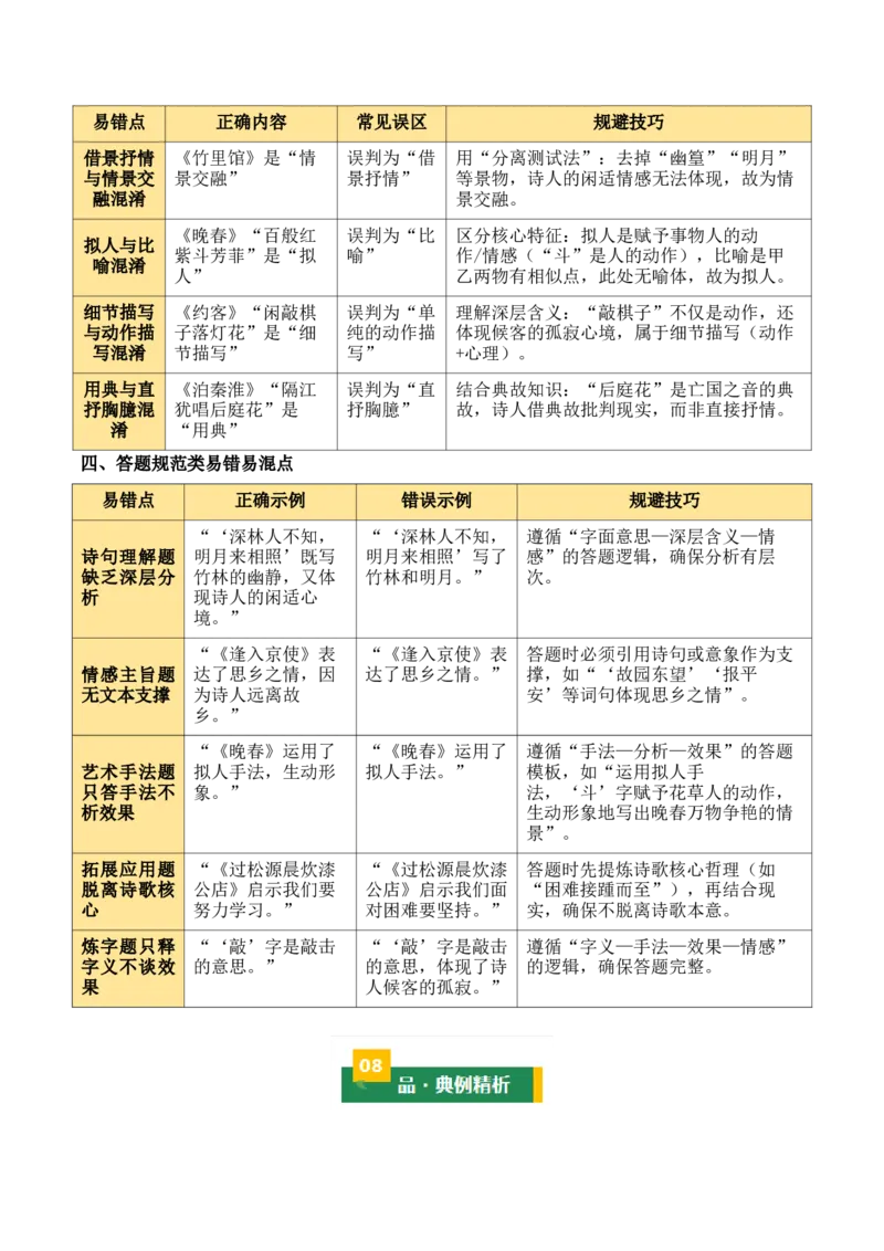 七下古诗词知识梳理（3张思维导图+15个核心考点+4个重难点+1个解题方法+4类题型方法突破+4类易错点提示5类题型解析+4个速记要点）（知识清单）原卷版_中考复习资料_语数英物化