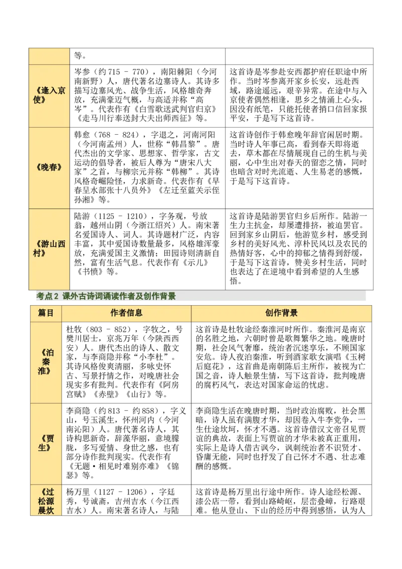 七下古诗词知识梳理（3张思维导图+15个核心考点+4个重难点+1个解题方法+4类题型方法突破+4类易错点提示5类题型解析+4个速记要点）（知识清单）原卷版_中考复习资料_语数英物化
