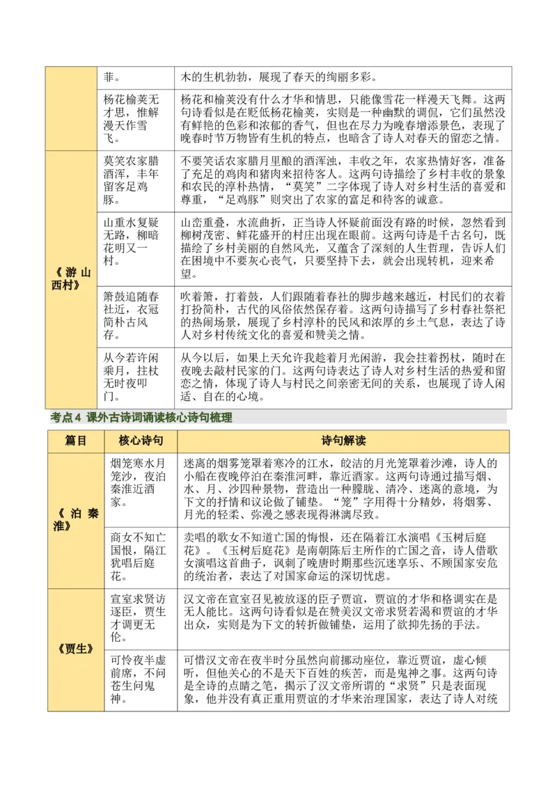 七下古诗词知识梳理（3张思维导图+15个核心考点+4个重难点+1个解题方法+4类题型方法突破+4类易错点提示5类题型解析+4个速记要点）（知识清单）原卷版_中考复习资料_语数英物化