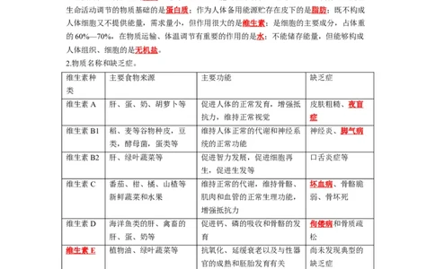 重难点05生物圈中的人（一）-2023年中考生物热点&middot;重点&middot;难点专练（全国通用）（解析版）_6生物中考复习_2023年中考复习资料_专项复习