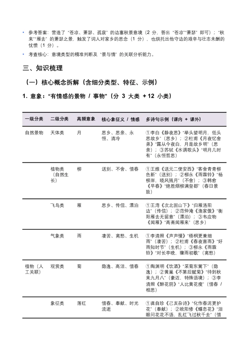 2026年全国中考语文一轮复习讲义：古诗文阅读（意象、画面、意境)（全国适用）(原卷)_中考复习资料_语数英物化_1语文中考复习_2026年中考复习（更新中）