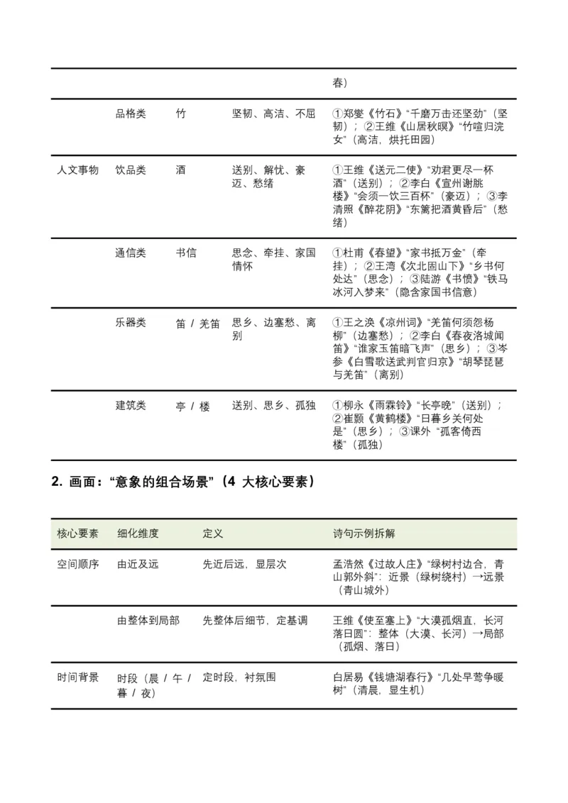2026年全国中考语文一轮复习讲义：古诗文阅读（意象、画面、意境)（全国适用）(原卷)_中考复习资料_语数英物化_1语文中考复习_2026年中考复习（更新中）