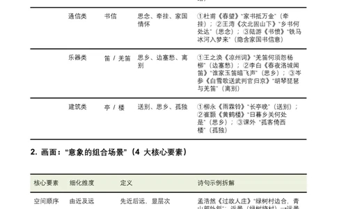 2026年全国中考语文一轮复习讲义：古诗文阅读（意象、画面、意境)（全国适用）(原卷)_中考复习资料_语数英物化_1语文中考复习_2026年中考复习（更新中）