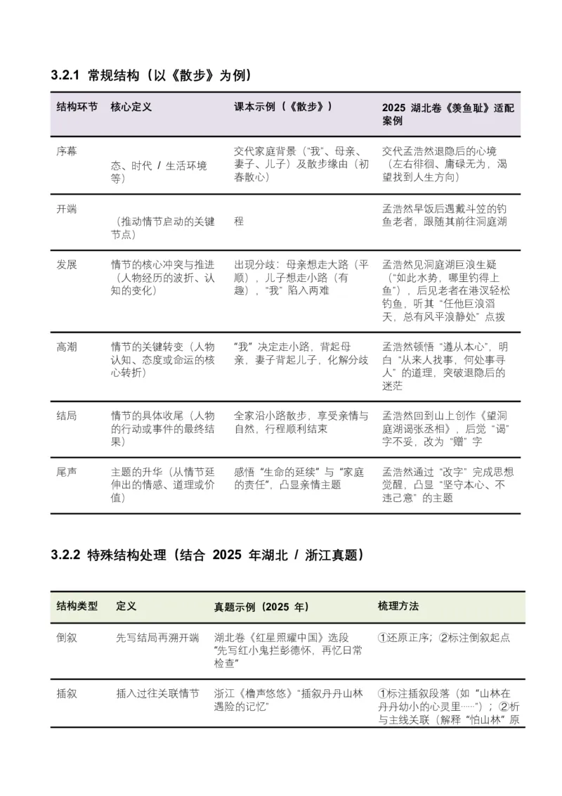 2026年全国中考语文一轮复习讲义：记叙文情节梳理（全国适用）（原卷）_中考复习资料_语数英物化_1语文中考复习_2026年中考复习（更新中）_2026年全国中考语文一轮复习讲义