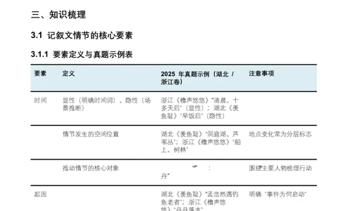 2026年全国中考语文一轮复习讲义：记叙文情节梳理（全国适用）（原卷）_中考复习资料_语数英物化_1语文中考复习_2026年中考复习（更新中）_2026年全国中考语文一轮复习讲义