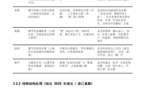2026年全国中考语文一轮复习讲义：记叙文情节梳理（全国适用）（原卷）_中考复习资料_语数英物化_1语文中考复习_2026年中考复习（更新中）_2026年全国中考语文一轮复习讲义