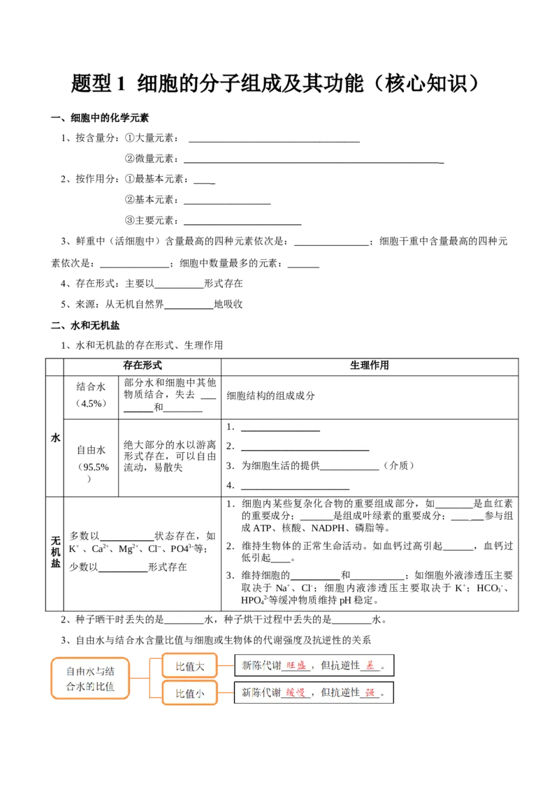 题型1细胞的分子组成及其功能（核心知识）（原卷版）_新高考复习资料_2023年新高考复习资料_二轮复习_技巧点拨备战2023年高考生物二轮题型复习讲解286731240