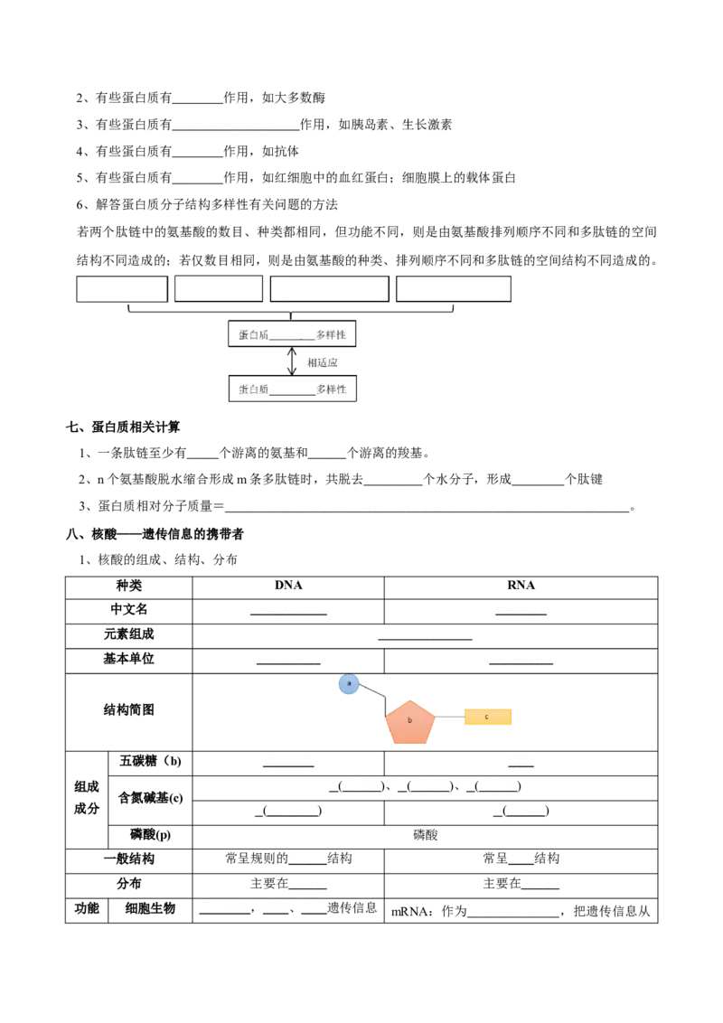 题型1细胞的分子组成及其功能（核心知识）（原卷版）_新高考复习资料_2023年新高考复习资料_二轮复习_技巧点拨备战2023年高考生物二轮题型复习讲解286731240