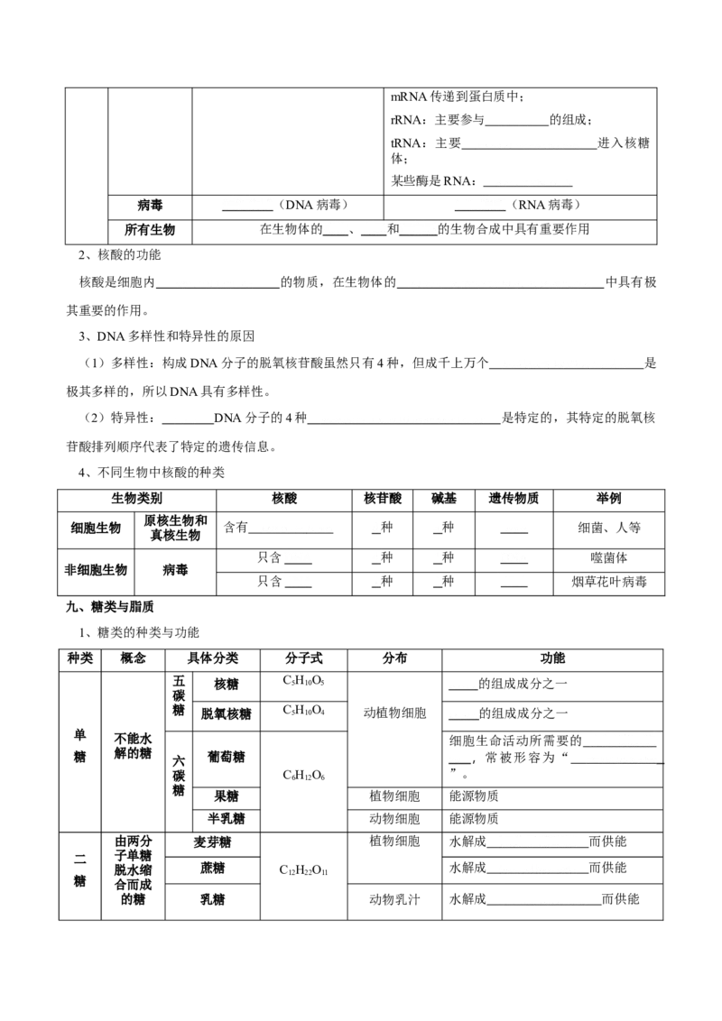 题型1细胞的分子组成及其功能（核心知识）（原卷版）_新高考复习资料_2023年新高考复习资料_二轮复习_技巧点拨备战2023年高考生物二轮题型复习讲解286731240