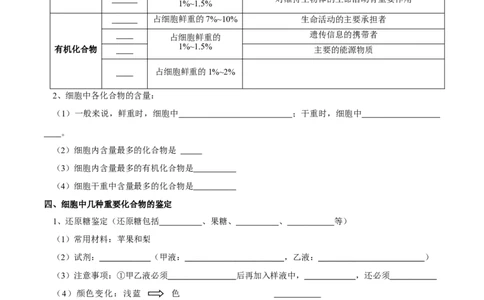 题型1细胞的分子组成及其功能（核心知识）（原卷版）_新高考复习资料_2023年新高考复习资料_二轮复习_技巧点拨备战2023年高考生物二轮题型复习讲解286731240