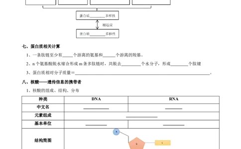 题型1细胞的分子组成及其功能（核心知识）（原卷版）_新高考复习资料_2023年新高考复习资料_二轮复习_技巧点拨备战2023年高考生物二轮题型复习讲解286731240