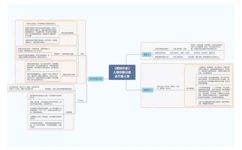 3.《儒林外史》人物形象分类及代表人物_中考复习资料_语数英物化_1语文中考复习_2026年中考复习（更新中）_2026年中考语文一轮复习讲练测（全国通用）