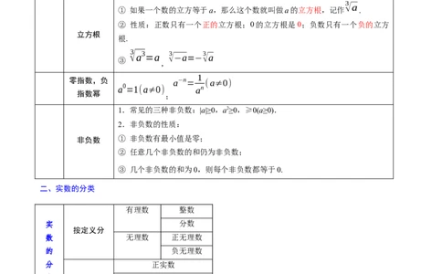专题01实数考点精讲（解析版）_中考复习资料_语数英物化_2数学中考复习_2023年中考复习资料_专项复习_中考高分导航备战2023年中考数学考点总复习（全国通用）