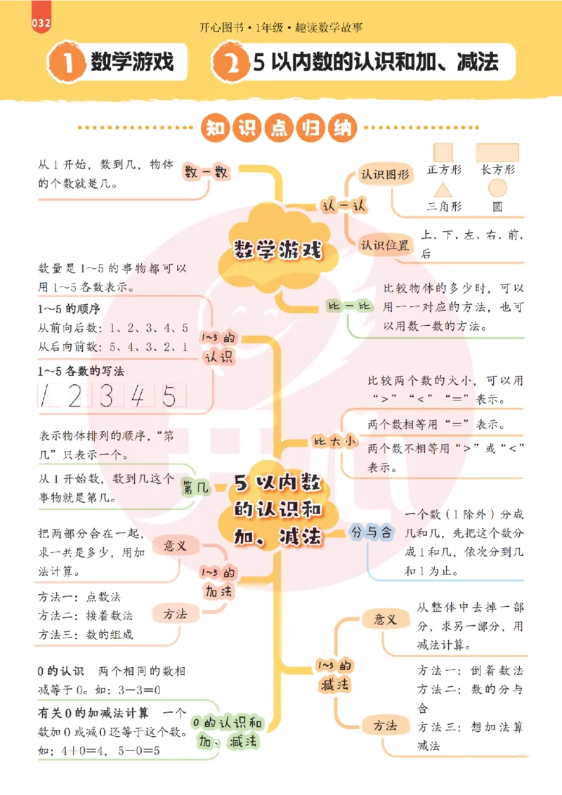1年级趣读数学故事-理科知识不再枯燥_2026春小学教辅大合集_13-26春《开心》系列_《趣读》杂志系列