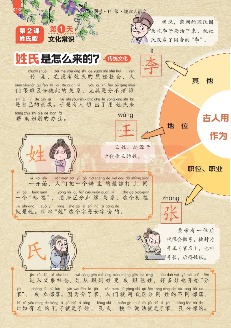 1下趣读大语文-围绕课本做拓展的杂志_2026春小学教辅大合集_13-26春《开心》系列_《趣读》杂志系列_《趣读大语文》