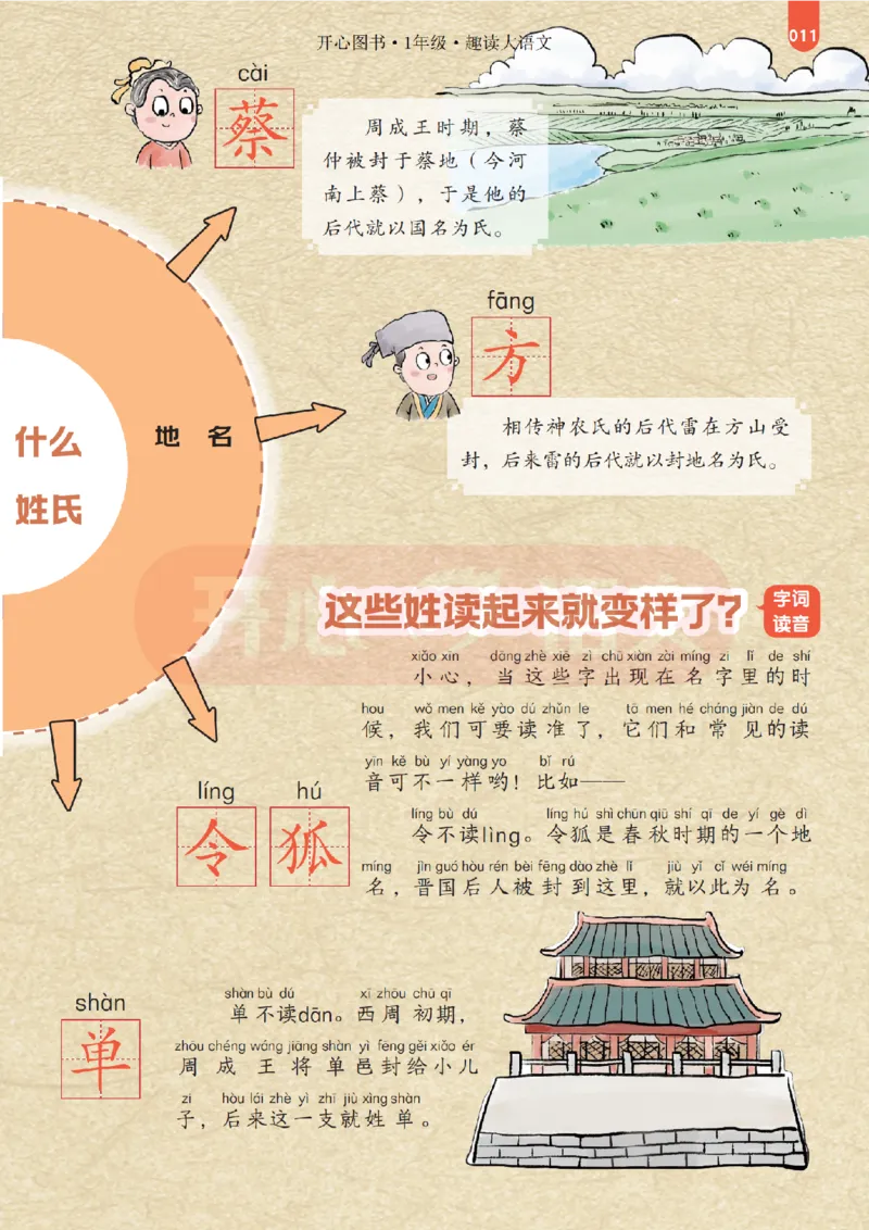 1下趣读大语文-围绕课本做拓展的杂志_2026春小学教辅大合集_13-26春《开心》系列_《趣读》杂志系列_《趣读大语文》