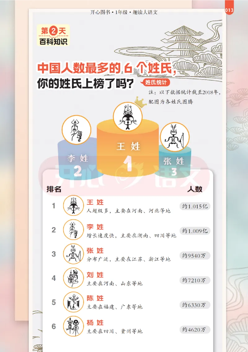 1下趣读大语文-围绕课本做拓展的杂志_2026春小学教辅大合集_13-26春《开心》系列_《趣读》杂志系列_《趣读大语文》