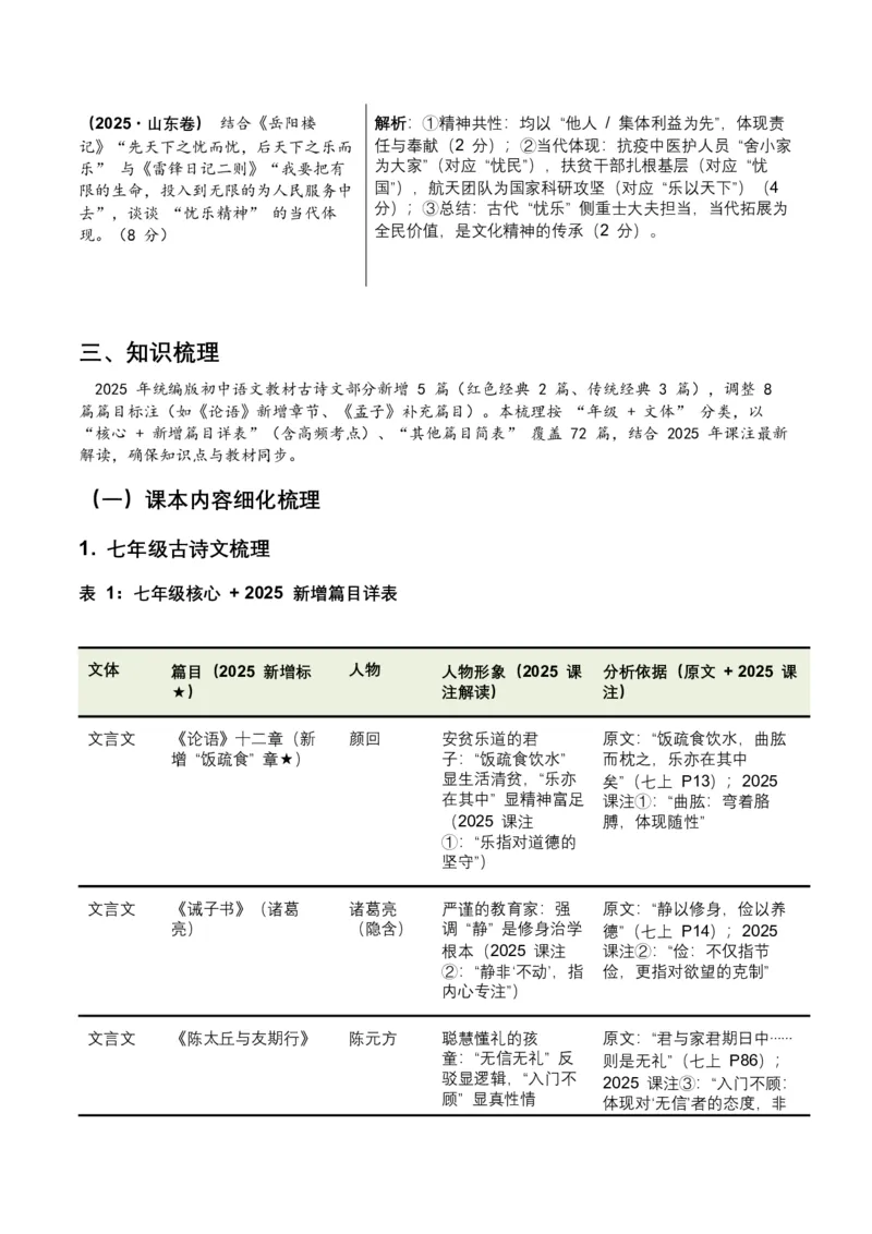 2026年全国中考语文一轮复习讲义：古诗文阅读之把握人物形象（全国适用）（含答案解析）_中考复习资料_语数英物化_1语文中考复习_2026年中考复习（更新中）