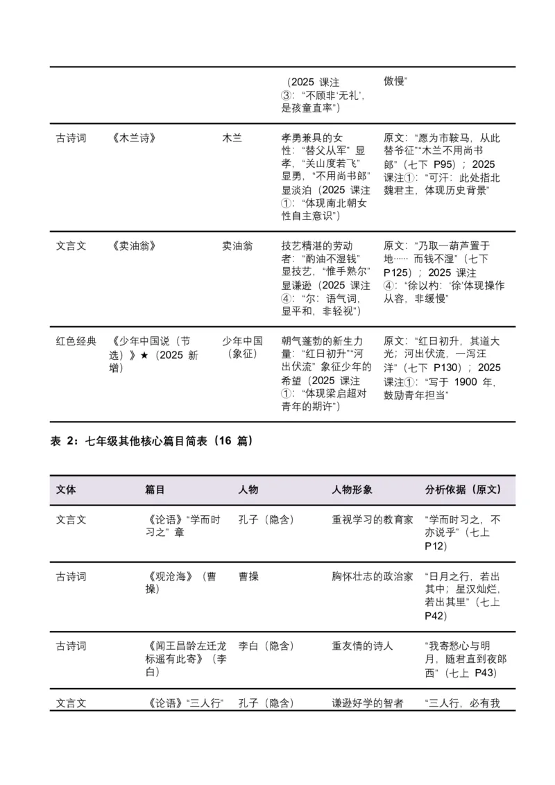 2026年全国中考语文一轮复习讲义：古诗文阅读之把握人物形象（全国适用）（含答案解析）_中考复习资料_语数英物化_1语文中考复习_2026年中考复习（更新中）
