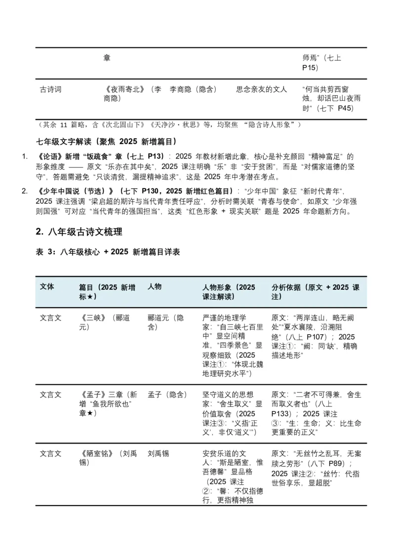 2026年全国中考语文一轮复习讲义：古诗文阅读之把握人物形象（全国适用）（含答案解析）_中考复习资料_语数英物化_1语文中考复习_2026年中考复习（更新中）