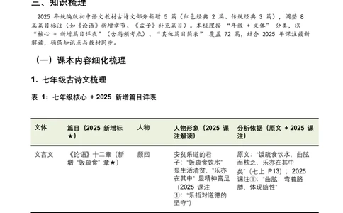 2026年全国中考语文一轮复习讲义：古诗文阅读之把握人物形象（全国适用）（含答案解析）_中考复习资料_语数英物化_1语文中考复习_2026年中考复习（更新中）