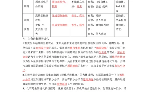 重难点08生物的多样性-2023年中考生物热点&middot;重点&middot;难点专练（全国通用）（解析版）_6生物中考复习_2023年中考复习资料_专项复习_2023年中考生物热点&middot;重点&middot;难点专练（全国通用）