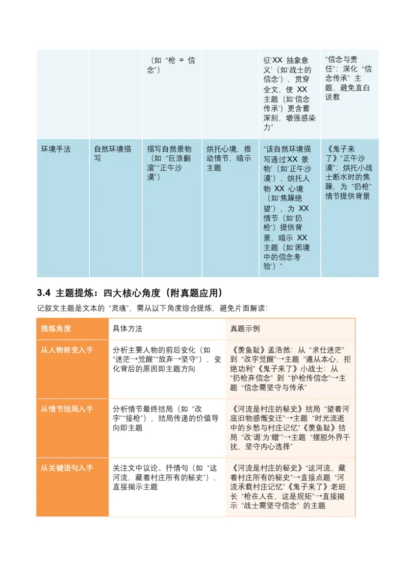 2026年全国中考语文一轮复习讲义：记叙文知识概述（全国适用）(含答案解析）_中考复习资料_语数英物化_1语文中考复习_2026年中考复习（更新中）_2026年全国中考语文一轮复习讲义