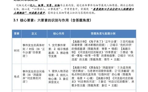 2026年全国中考语文一轮复习讲义：记叙文知识概述（全国适用）(含答案解析）_中考复习资料_语数英物化_1语文中考复习_2026年中考复习（更新中）_2026年全国中考语文一轮复习讲义