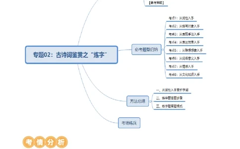 专题02：古诗词鉴赏之&ldquo;炼字&rdquo;-备战2025年中考语文一轮复习古代诗歌阅读（全国通用）解析版_中考复习资料_语数英物化_1语文中考复习_2025年中考资料