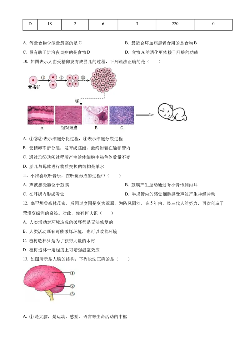 精品解析：2022年湖南省娄底市中考生物真题（原卷版）_6生物中考复习_2025中考复习资料_中考真题（近三年）_2022年生物中考真题114份_精品解析：2022年湖南省娄底市中考生物真题