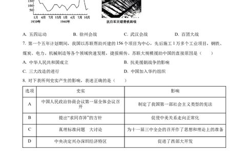 精品解析：2024年陕西省中考历史真题（A卷）（原卷版）_new_8历史中考复习_2025年中考复习资料_中考真题（近三年）_2024中考历史真题