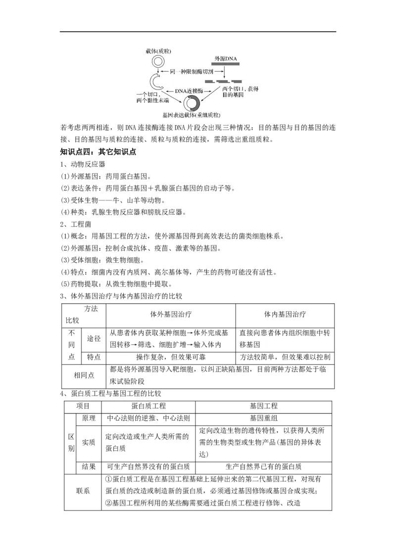 重难点19基因工程（解析版）_通用版（老高考）复习资料_2023年复习资料_专项复习_2023年高考生物热点&middot;重点&middot;难点专练（全国通用）
