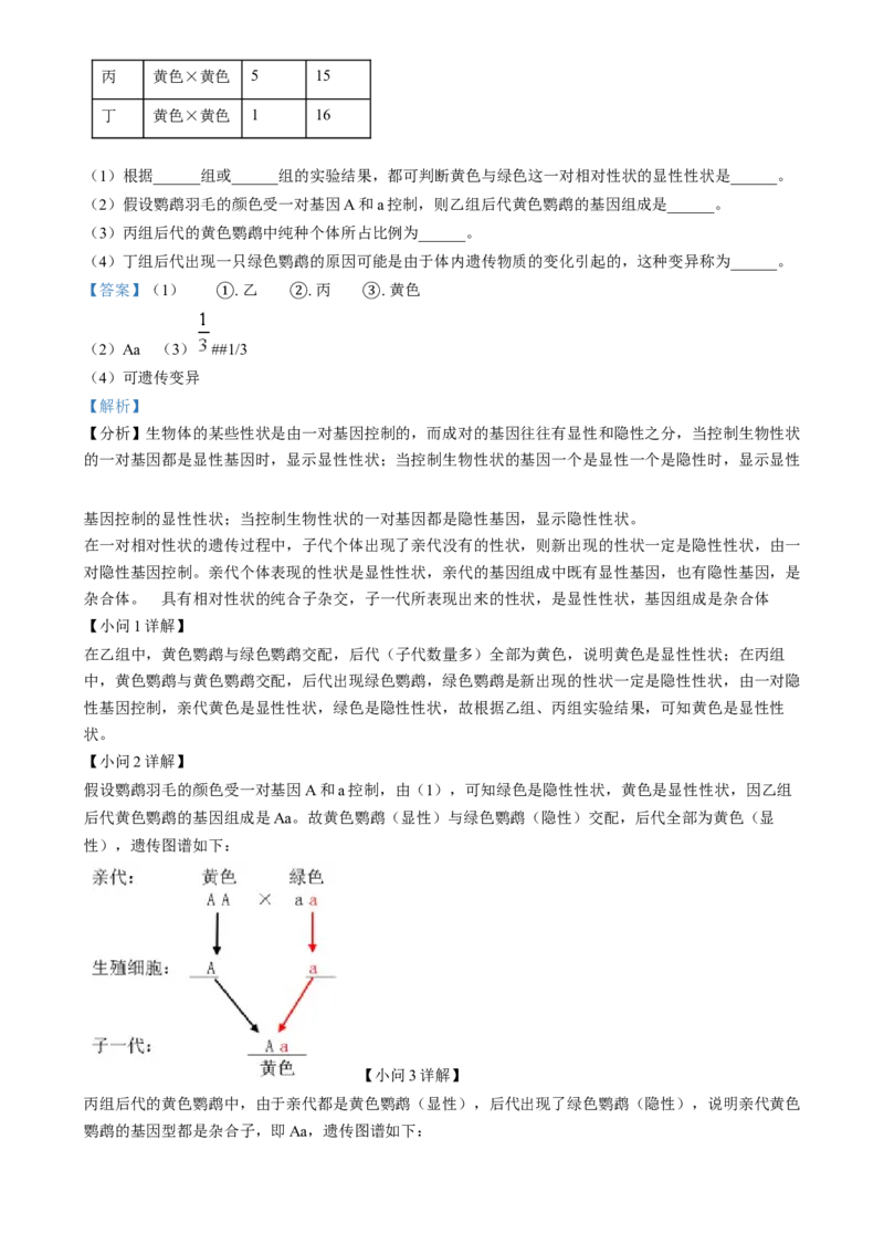 精品解析：2024年四川省眉山市中考生物试题（解析版）_new_6生物中考复习_2025中考复习资料_中考真题（近三年）_2024年生物中考真题