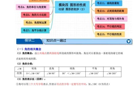 专题02图形的初步（2）十五大考点+知识串讲-2026年中考数学总复习重难考点强化训练（全国通用）(解析版）_中考复习资料_语数英物化_2数学中考复习_2026年中考复习（更新中）
